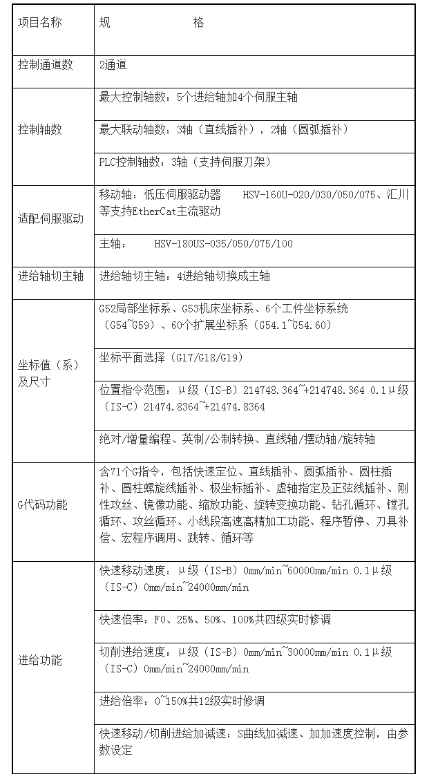 HNC-818DiM加工中心數控系統(tǒng) 武漢華中數控股份有限公司.png
